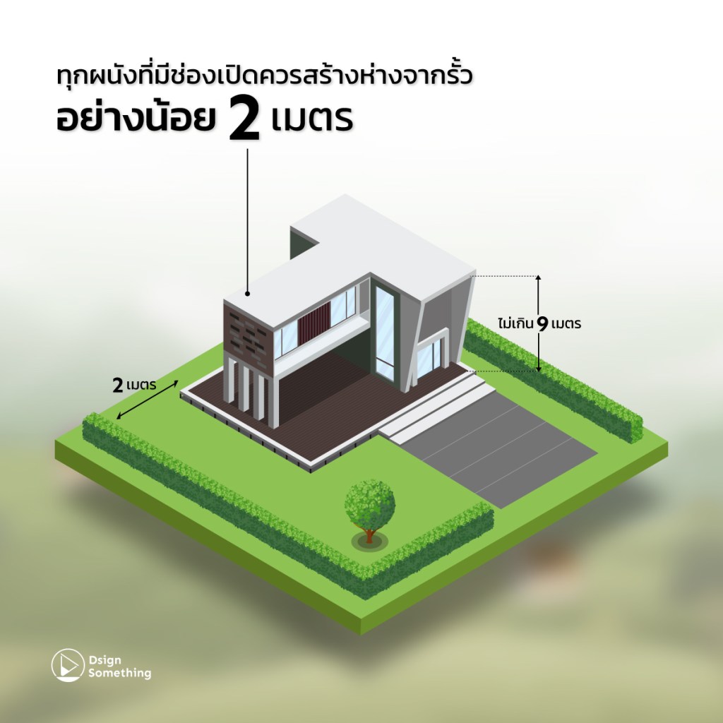 ต่อเติมบ้านแบบไหน ? ไม่ให้ผิดใจกับเพื่อนบ้าน - Design Makes A Better Life.